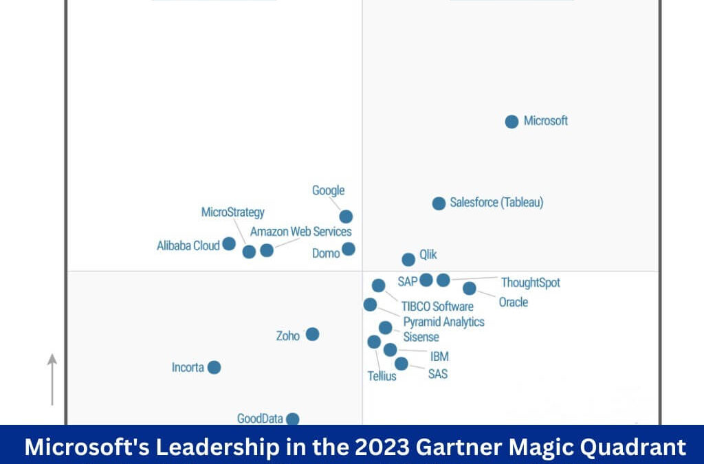 Microsoft’s Leadership in the 2023 Gartner Magic Quadrant for Analytics and Business Intelligence Platforms