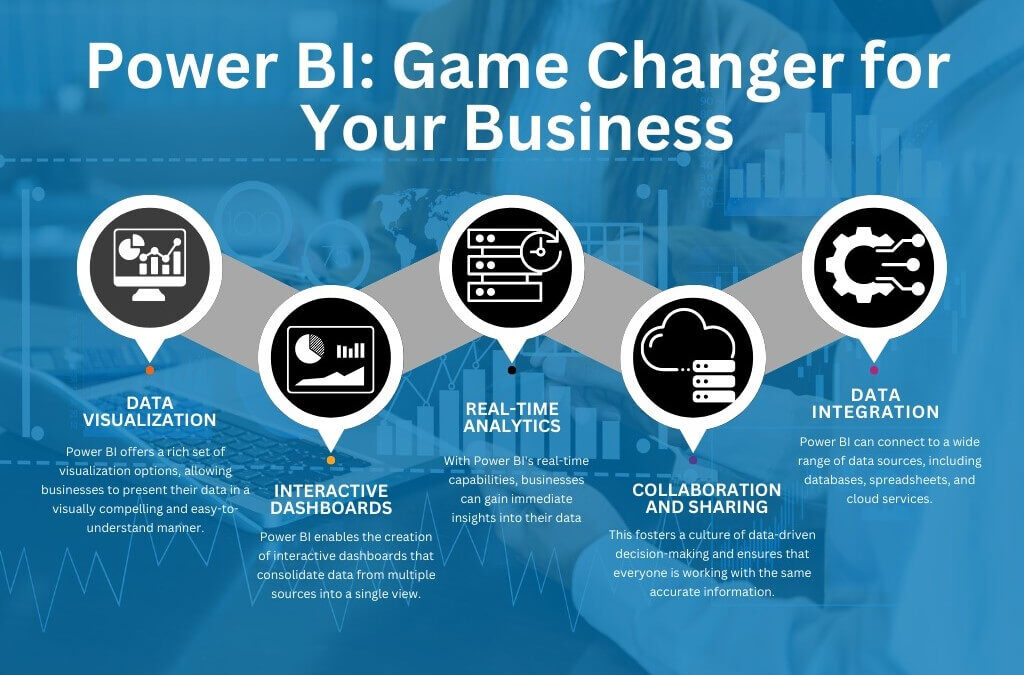 Power BI: Game Changer for Your Business