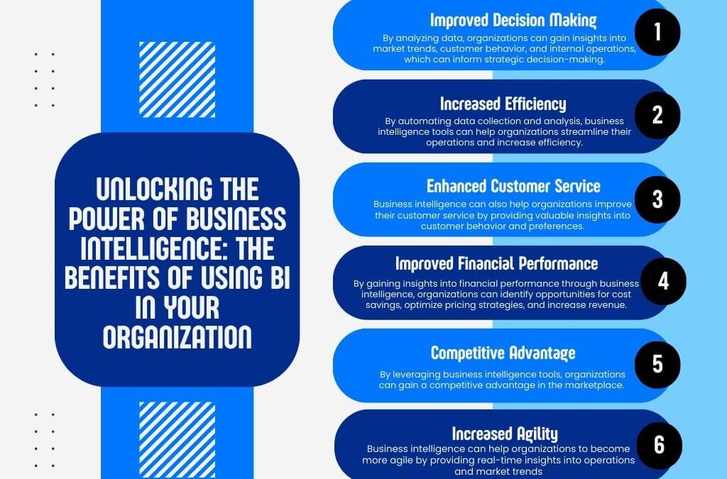 What are the benefits of using business intelligence in an Organisation?